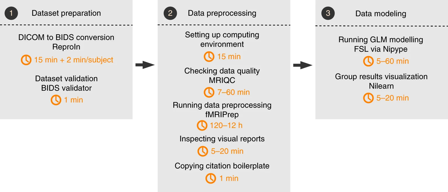 fMRIPrep_workflow