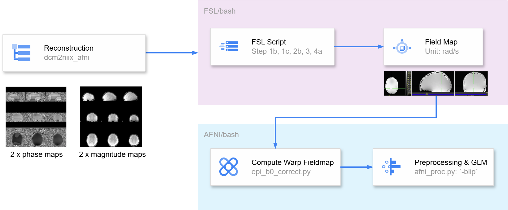 bfc_pipeline
