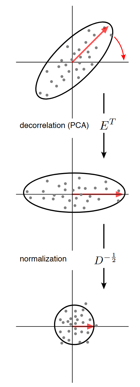 Tharwat, A. (2021), “Independent component analysis: An introduction”, Applied Computing and Informatics, Vol. 17 No. 2, pp. 222-249. https://doi.org/10.1016/j.aci.2018.08.006