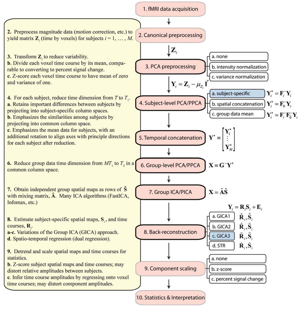ica9