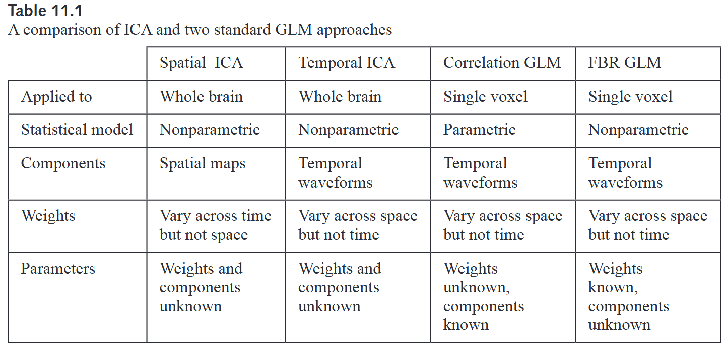 Ashby, F. G. (2011). Statistical analysis of fMRI data. MIT Press.