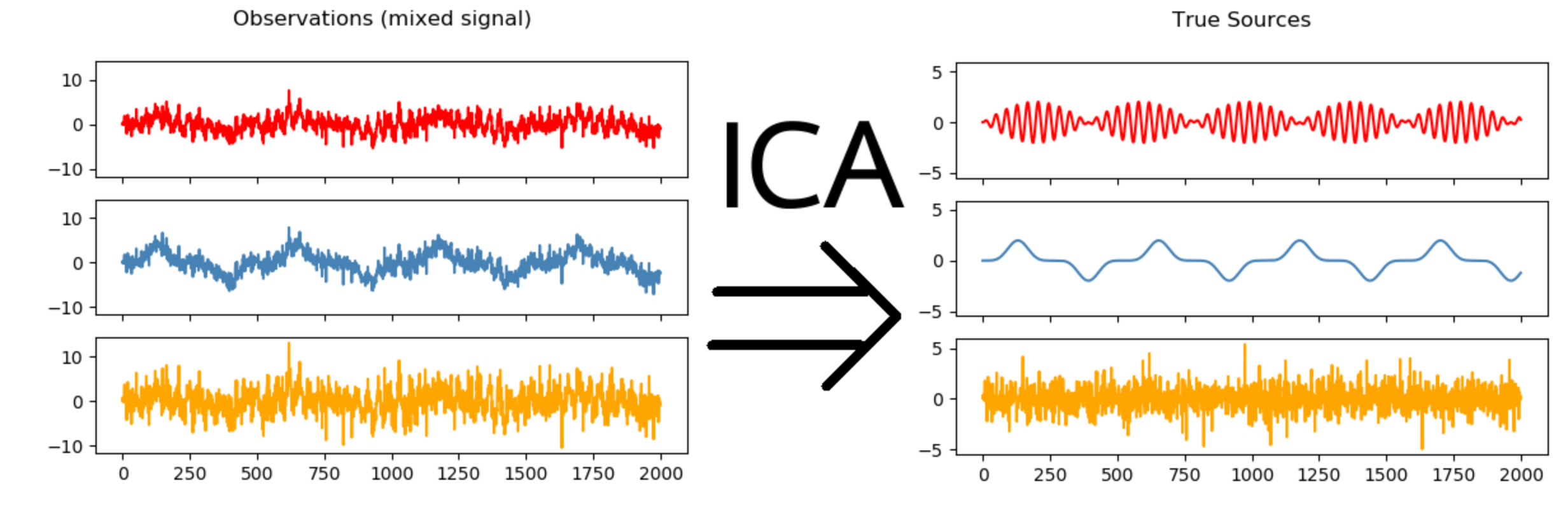 ica5