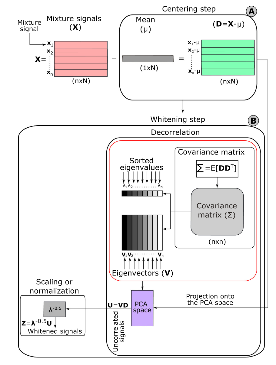 ica9