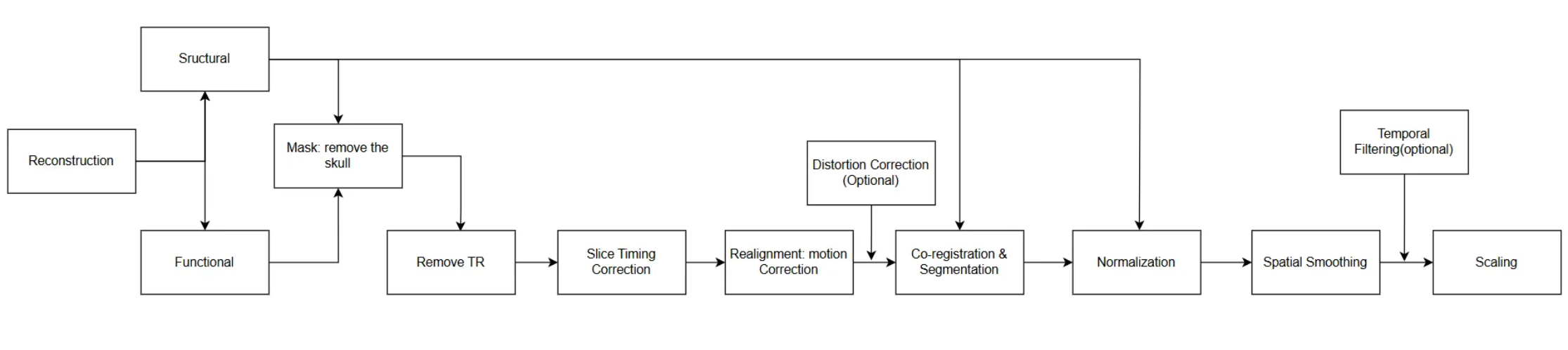 workflow1