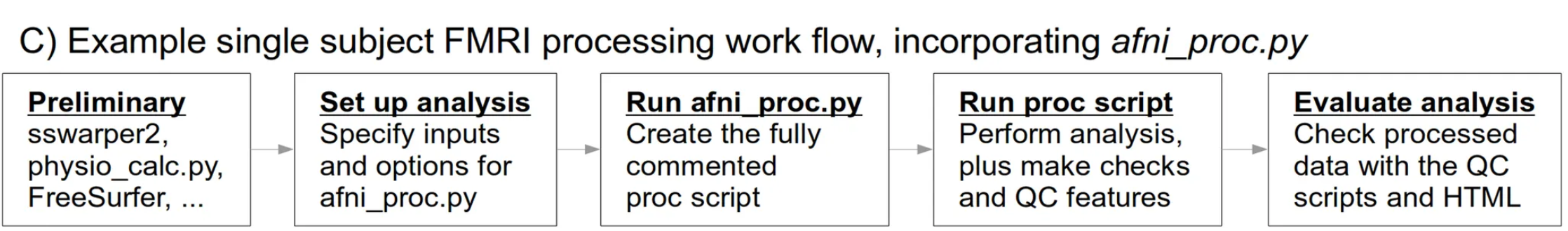 workflow2